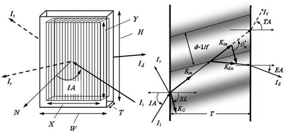 Combiner figure 1