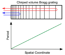 CBG figure 1